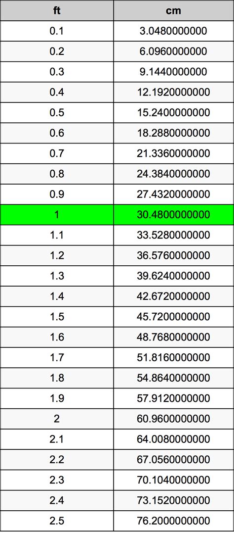 一尺8幾公分|一尺幾公分？尺換算公分、公分換算尺(ft to cm)